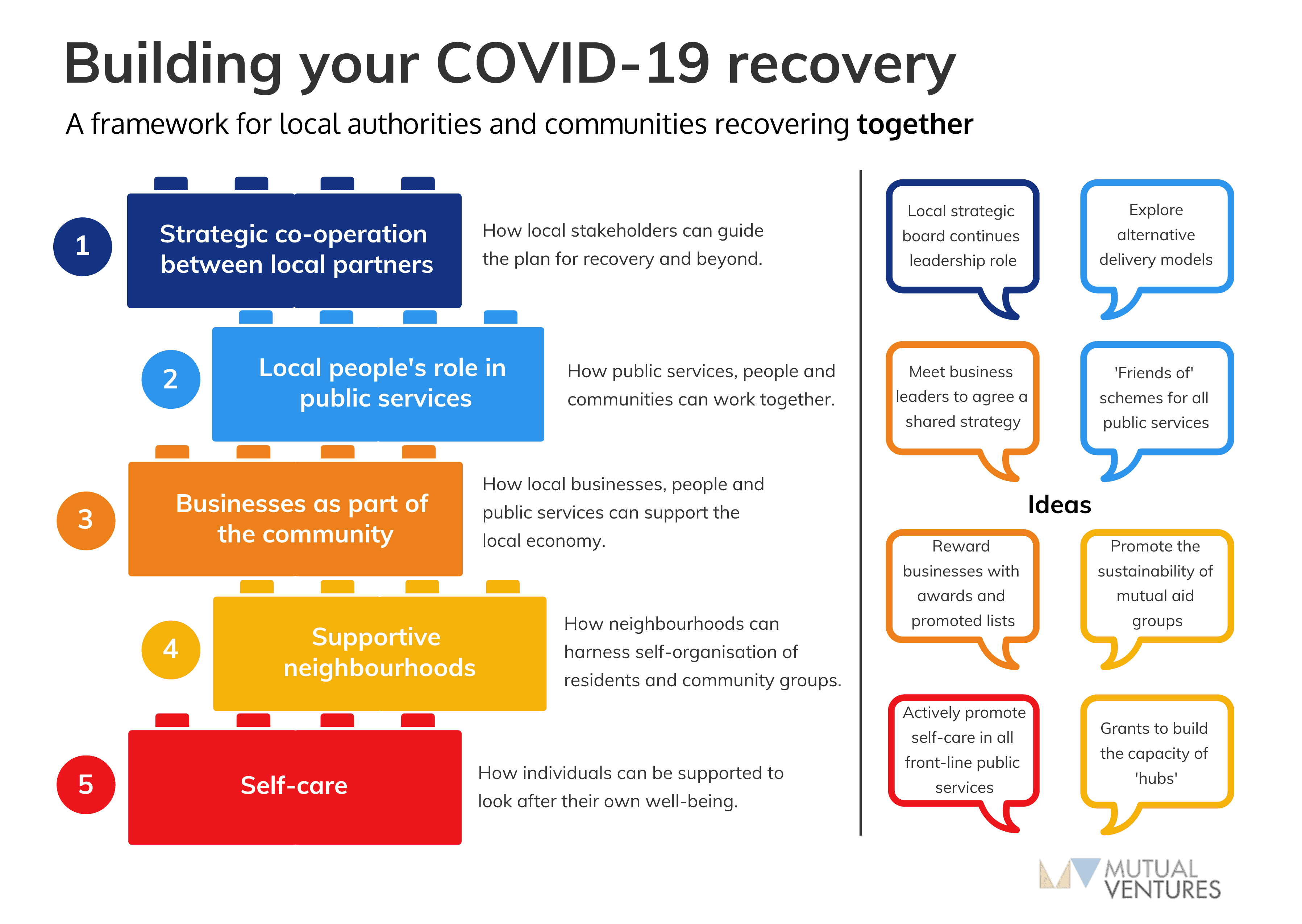 The COVID19 recovery plan requires cooperation Cooperative